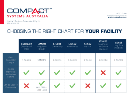 Choosing the Right Chart for your Facility